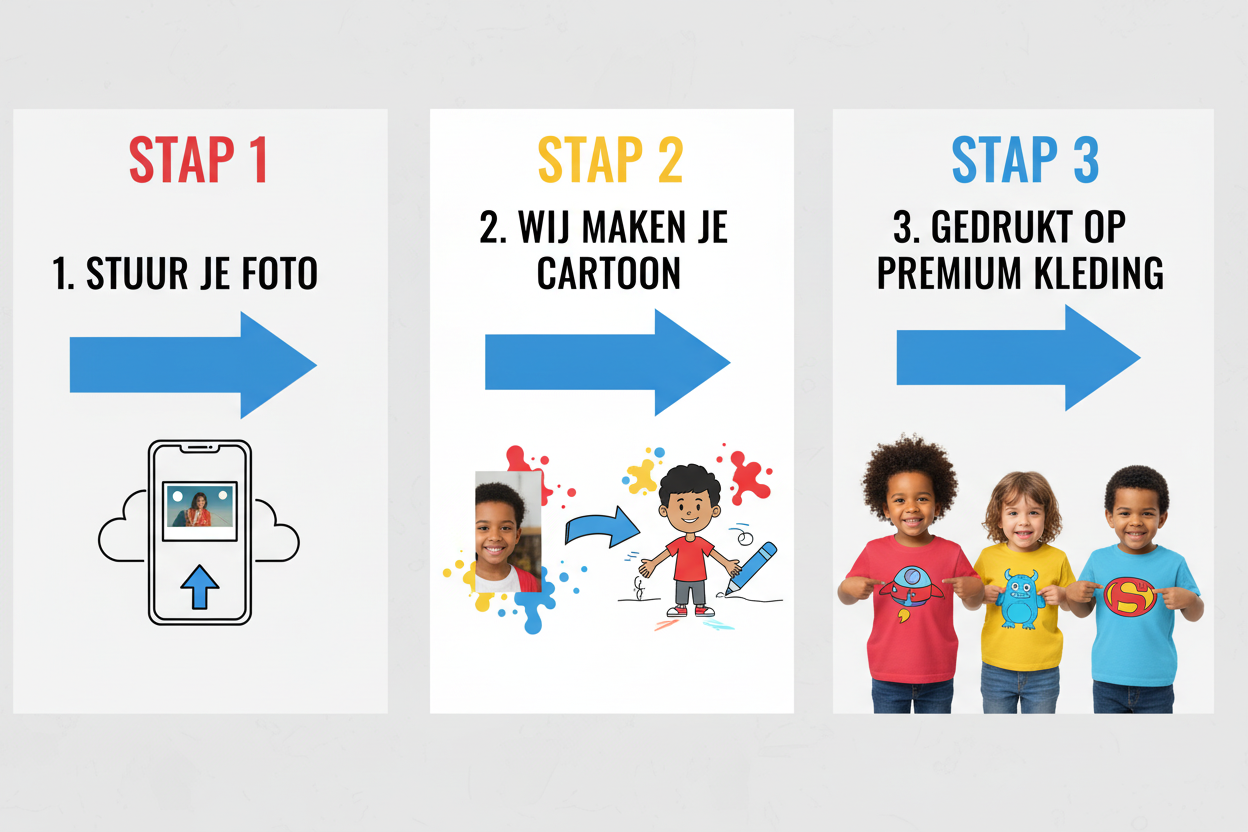 Hoe Het Werkt - Correcte Stappen